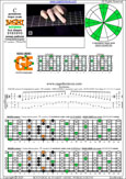 BAGED octaves C pentatonic major scale (7-string guitar : F#1 standard - F#BEADF#B) - 6G3G1:6E4E1 box shape (3131313 sweep pattern) pdf